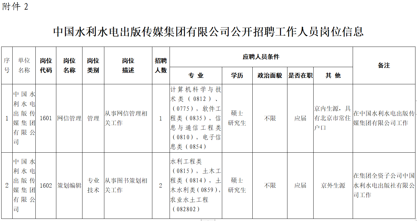 中國水利水電出版?zhèn)髅郊瘓F(tuán)有限公司公開招聘工作人員崗位信息
